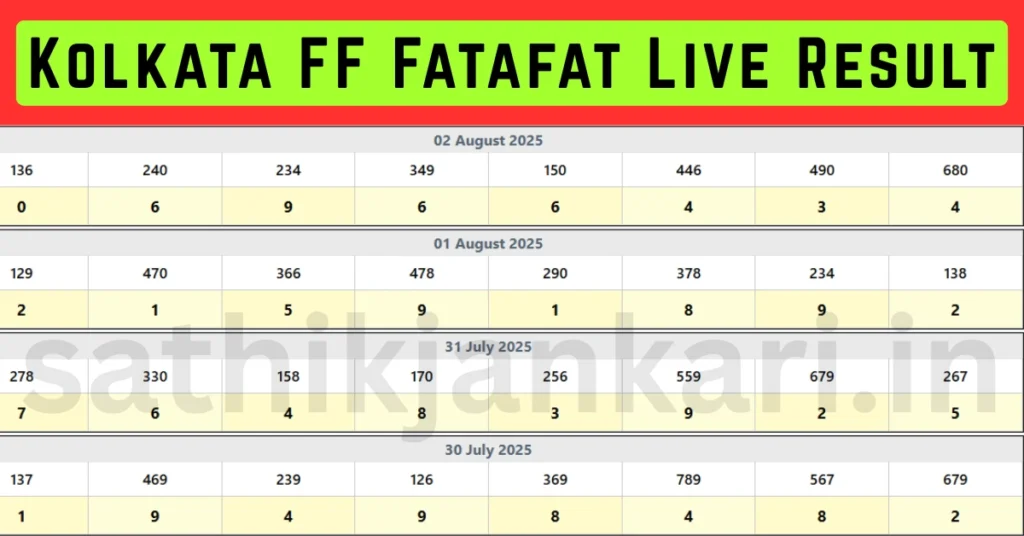 Kolkata FF Fatafat